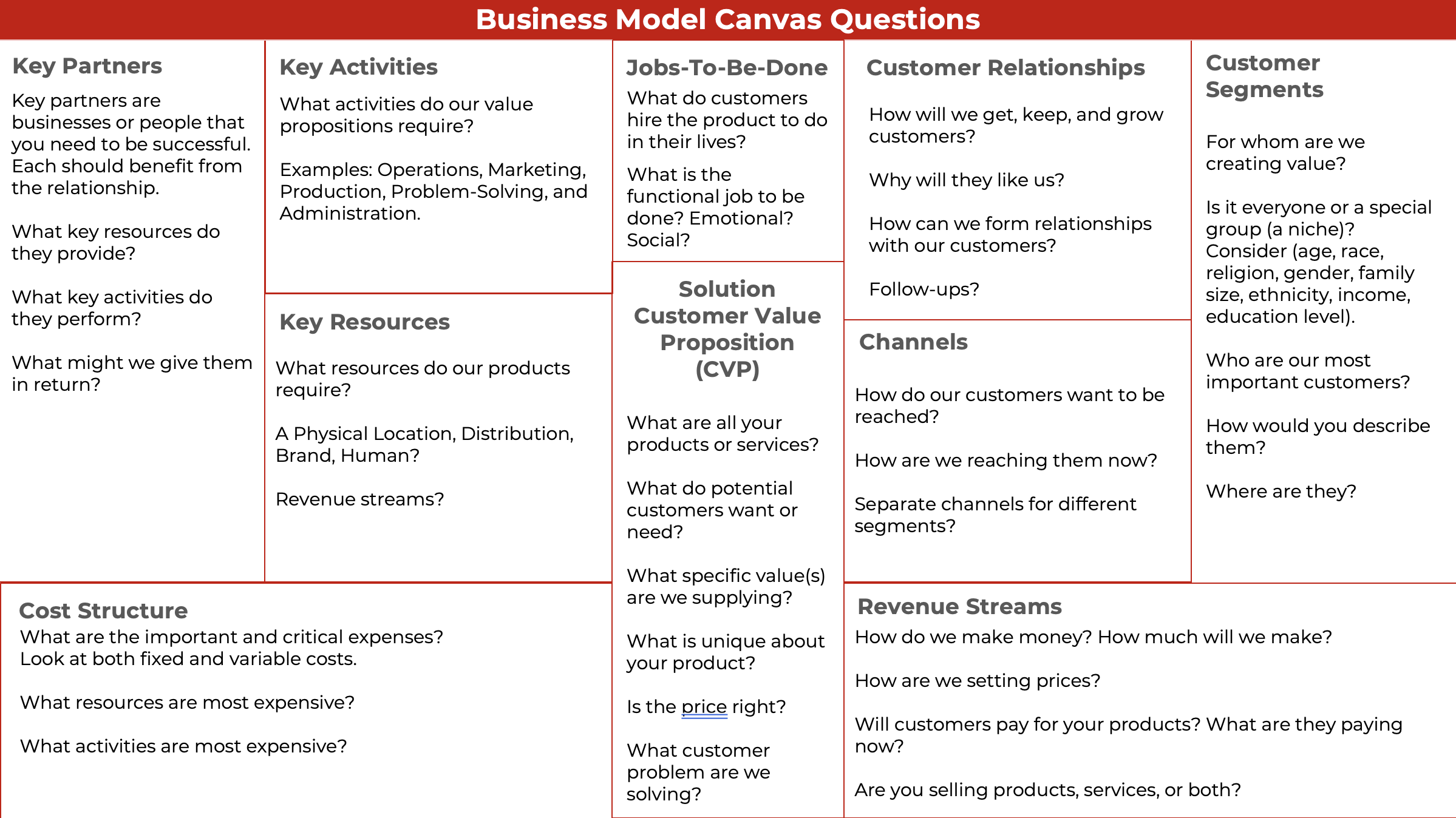 A Business Model Canvas grid with ten blocks and guiding questions: Key Partners, Key Activities, Key Resources, Jobs-To-Be-Done, Solution Customer Value Proposition, Customer Relationships, Channels, Customer Segments, Cost Structure, and Revenue Streams.