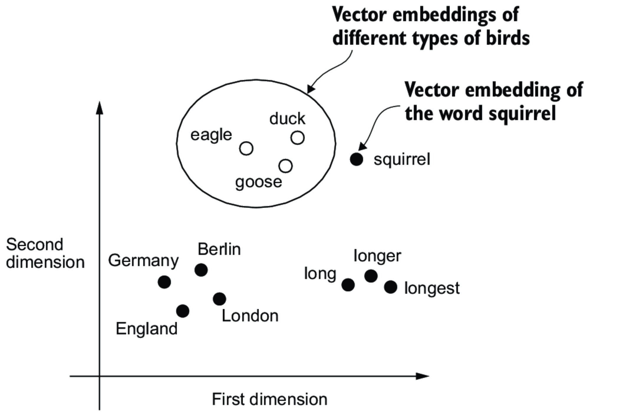 Image source: Build a Large Language Model (From Scratch) by Sebastian Raschka